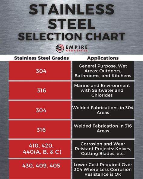 sheet metal quality standards|sheet metal types and grades.